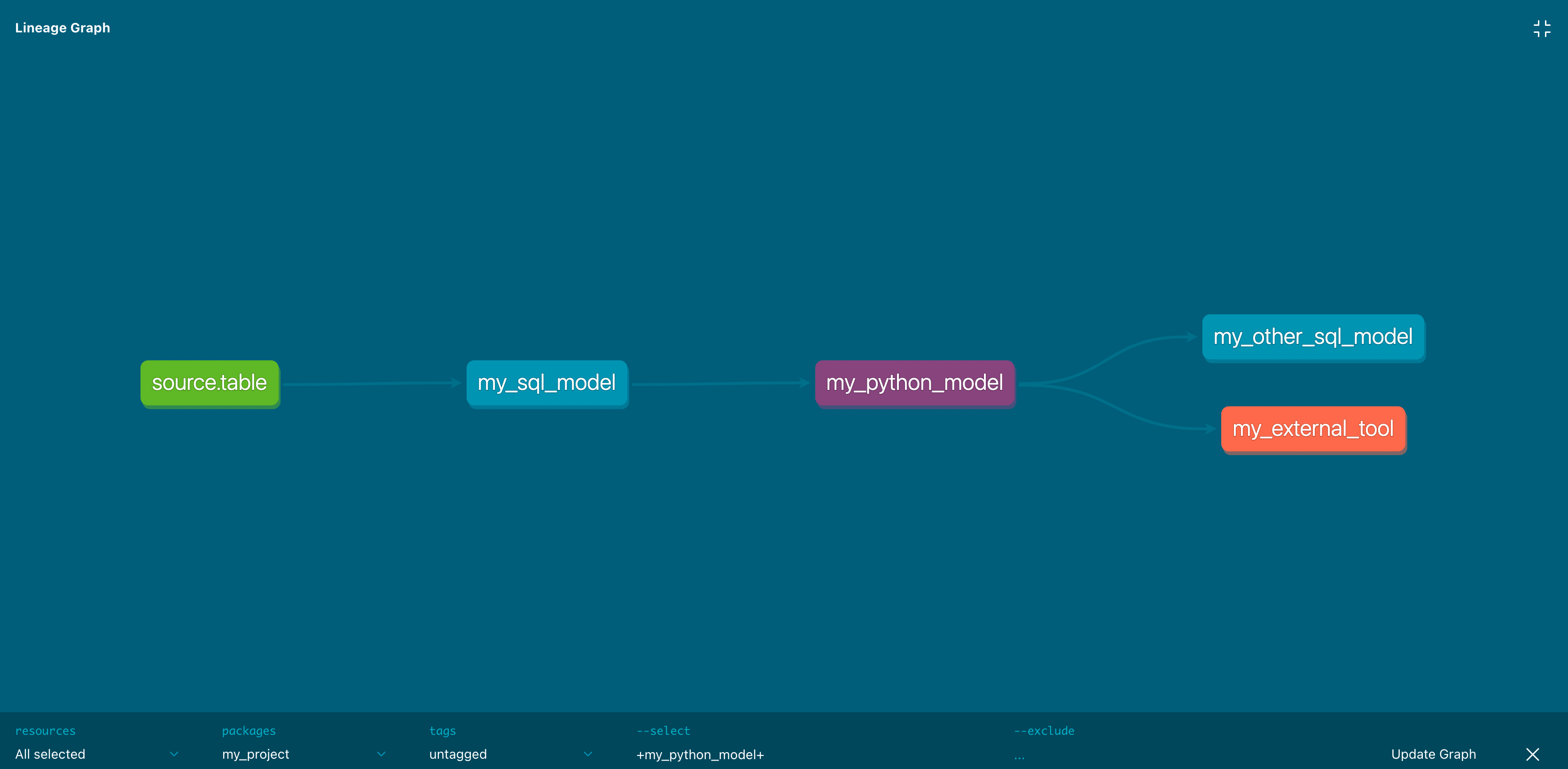 SQL + Python, together at last